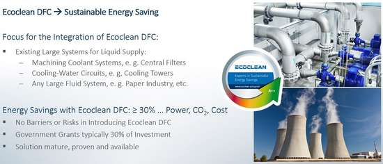 Ecoclean Energy Efficiency Ecoclean Energy Efficiency
