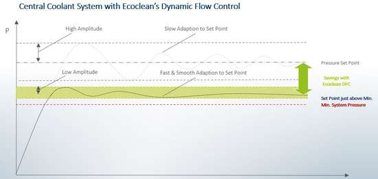 Ecoclean Energy Efficiency Ecoclean Energy Efficiency